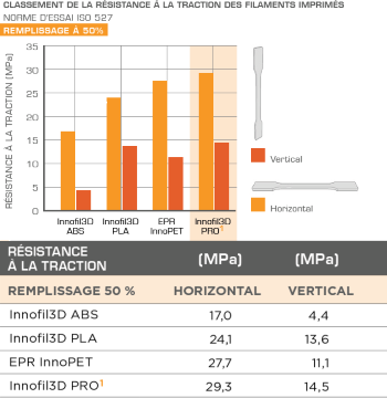 réstistance filaments basf