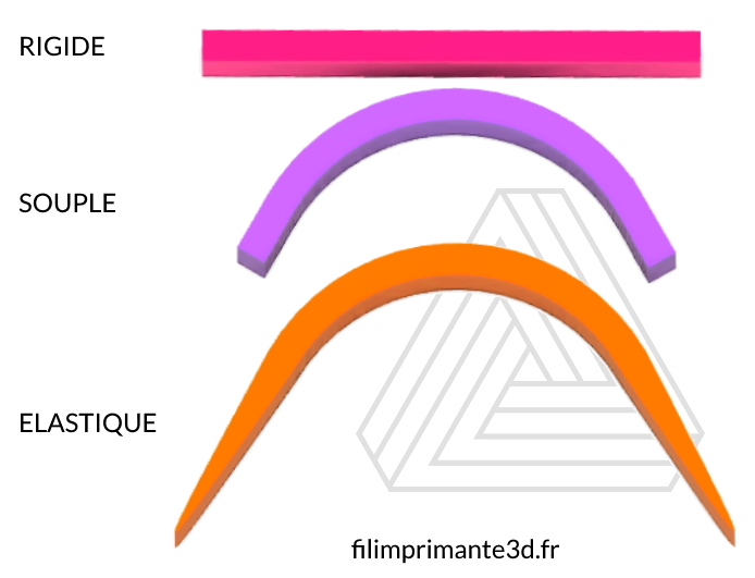 impression rigide flexible ou souple