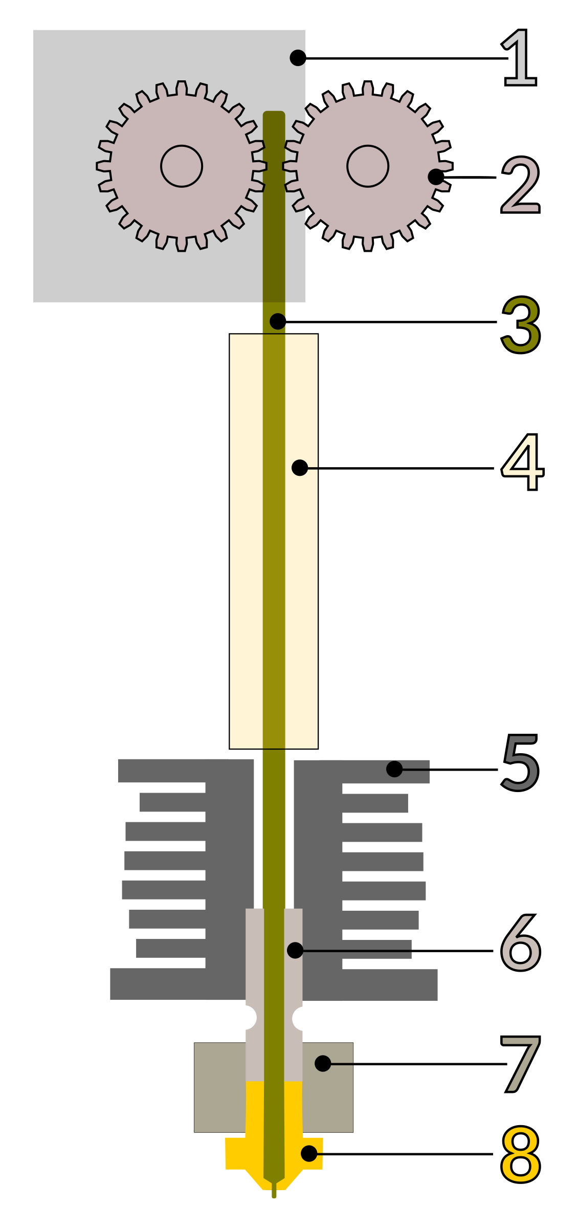 schema cheminement filament