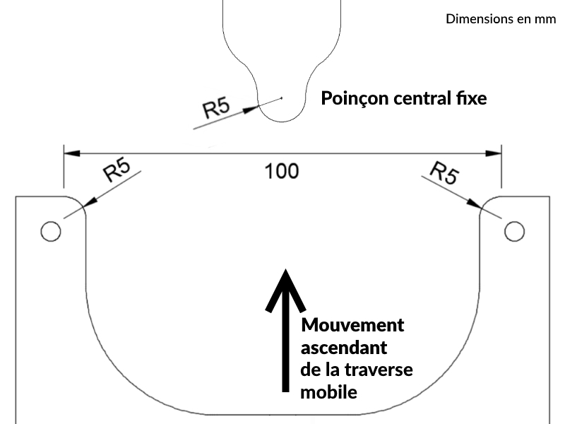 schéma de principe du banc de flexion