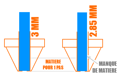 filament 2.85 mm