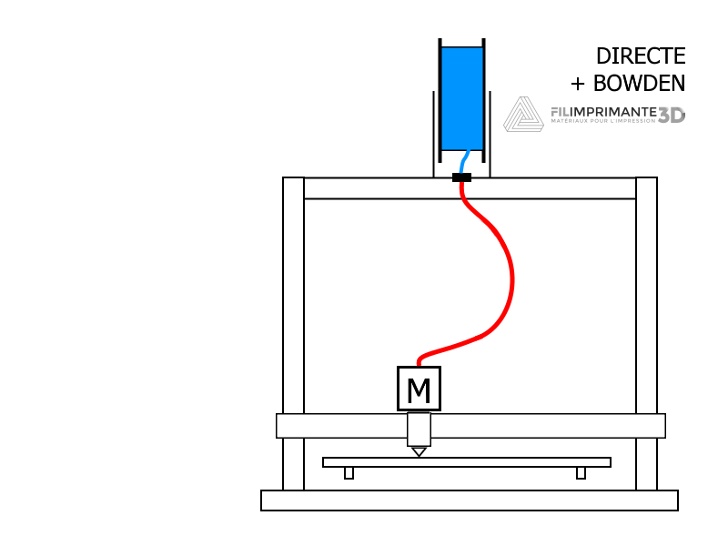 extrusion-directe-bowden.png