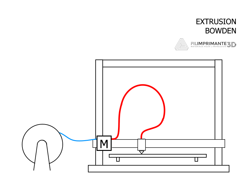 Tube PTFE pour extrudeur 1.75 mm — Filimprimante3D