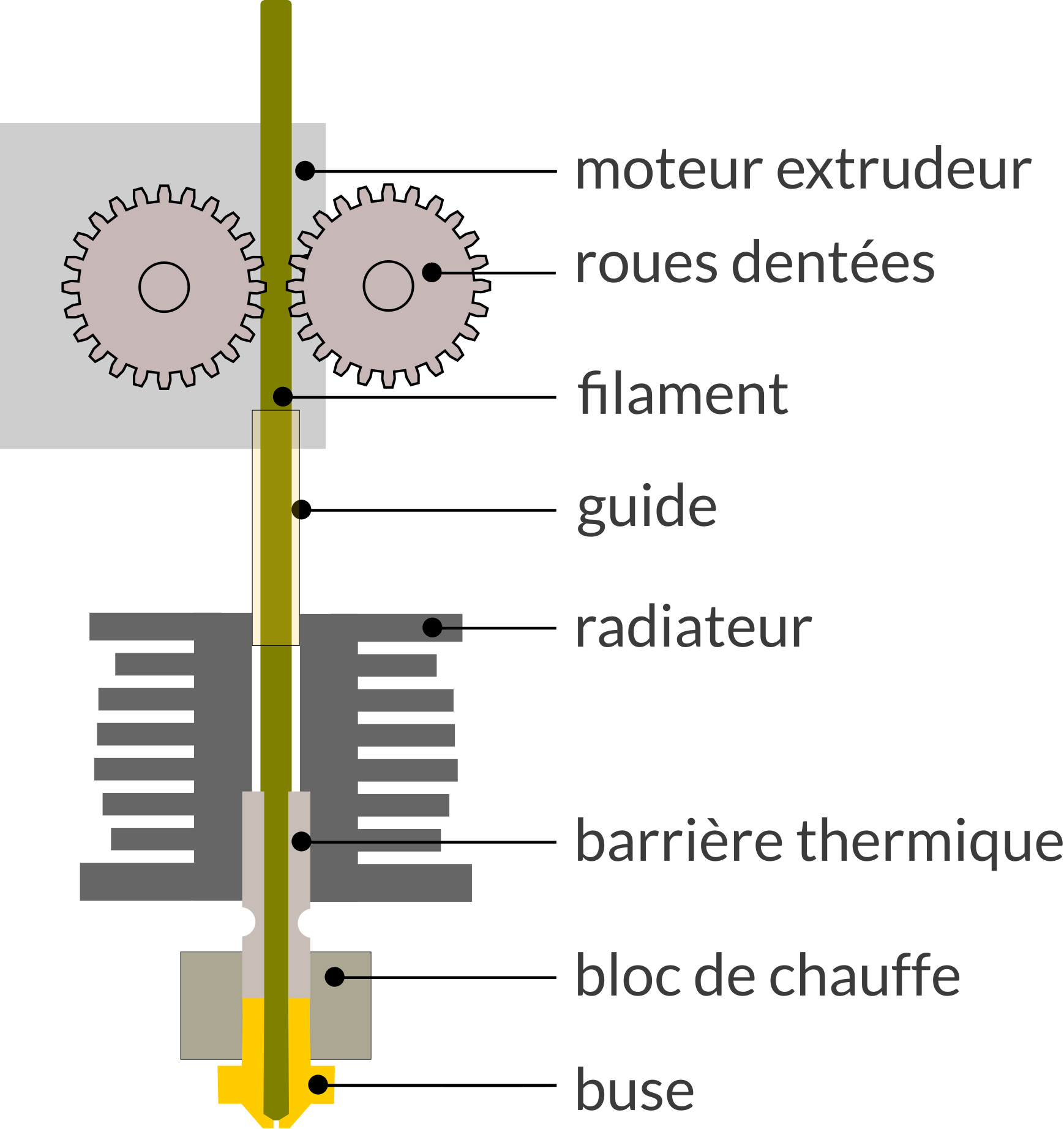 extrudeur imprimante 3d