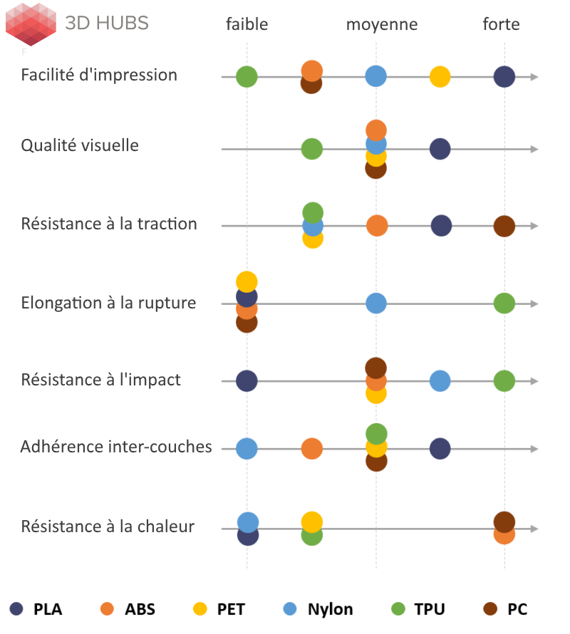 Guide Des Materiaux Impression 3d, PDF