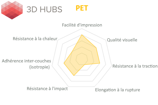 PLA, ABS, PETG Guide d'achat des matériaux pour imprimante 3D en fo —  Filimprimante3D