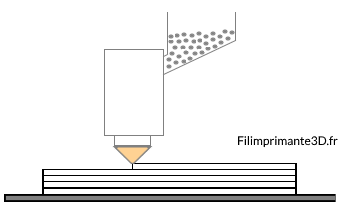 impression 3D FGF