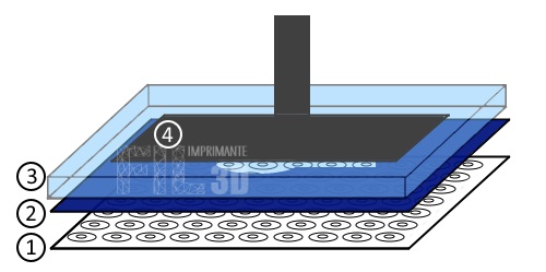 imprimante 3D à cristaux liquides