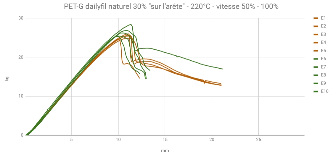 comparatif vitesse impression 3D