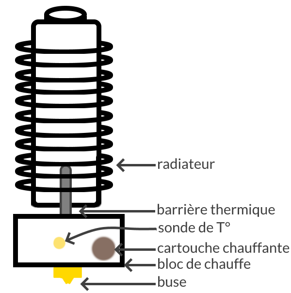 Buse D'imprimante 3d Et Closeuse En Plastique Vert Photo stock - Image du  additif, production: 267280650