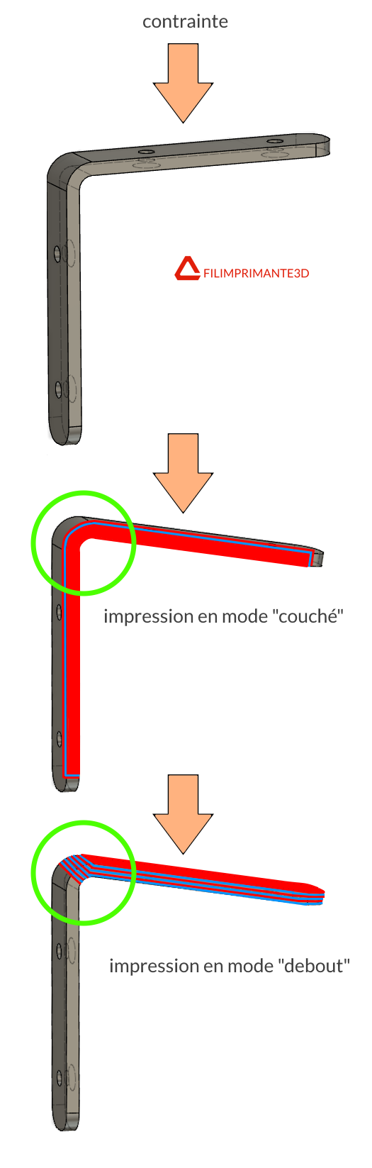 Comment déboucher une buse d'imprimante 3D ? — Filimprimante3D