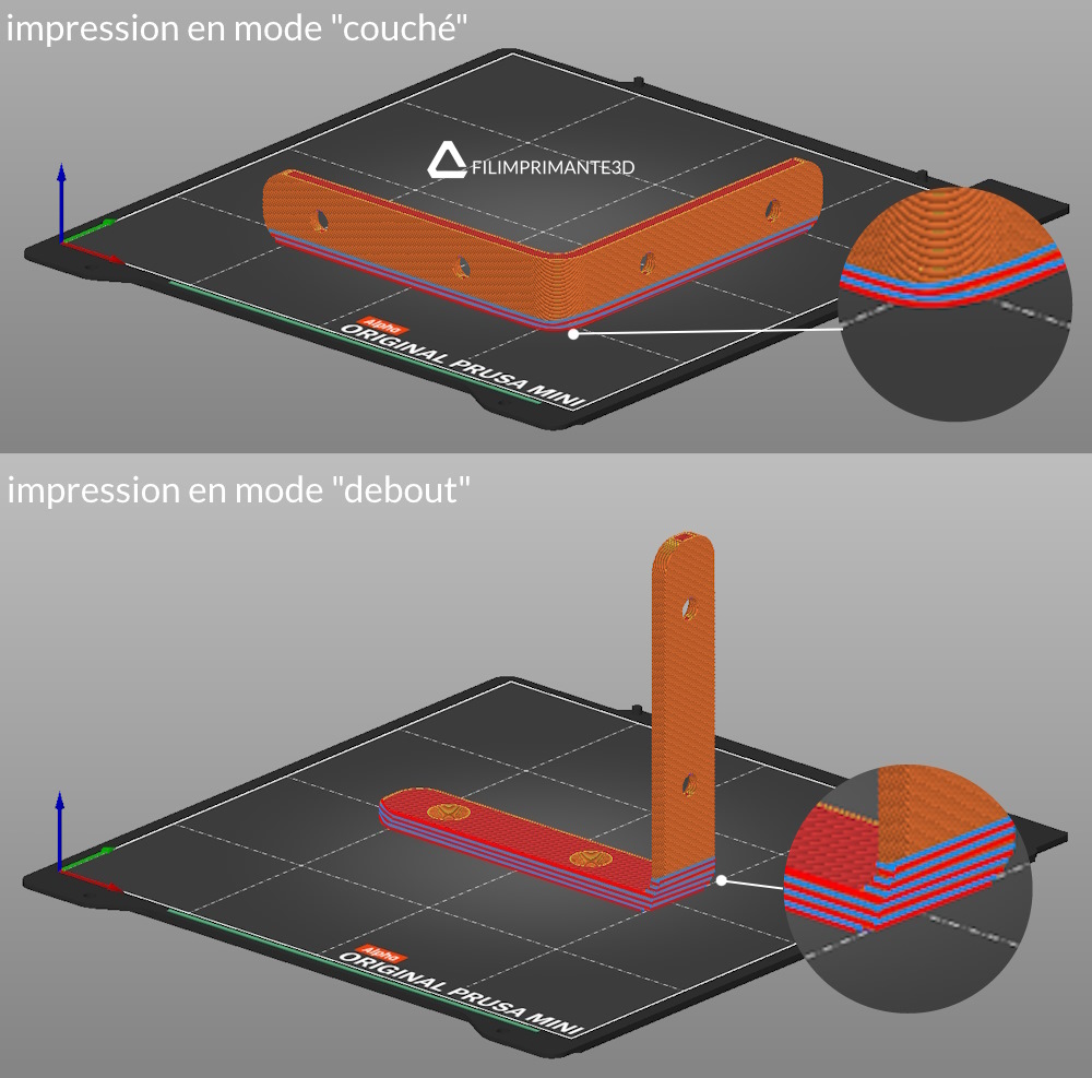 representation des couches successives d'une impression 3D