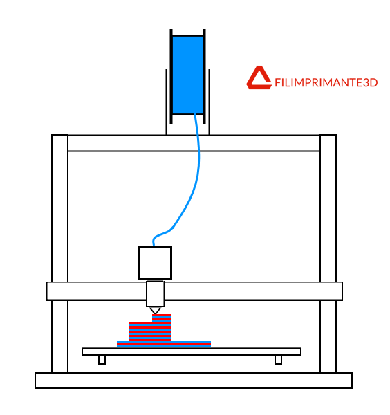 COMPARATIF FILAMENTS FDM : TROUVEZ LE MATÉRIAU D'IMPRESSION 3D QUI