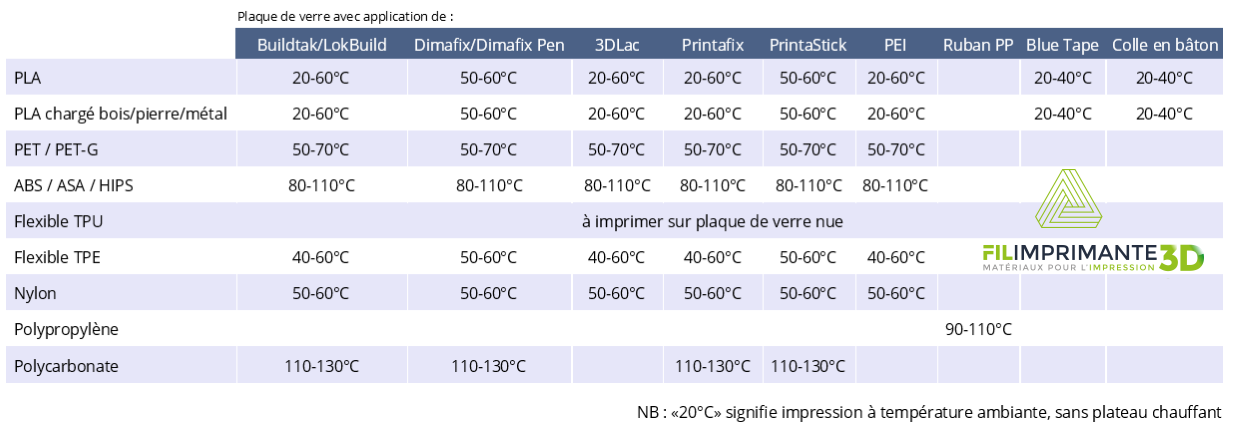 solutions d'adhérence en fonction du matériau