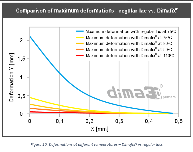 dimafix